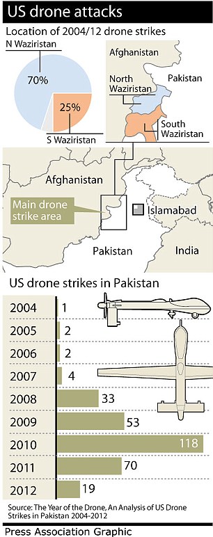 U.S. drone graphic